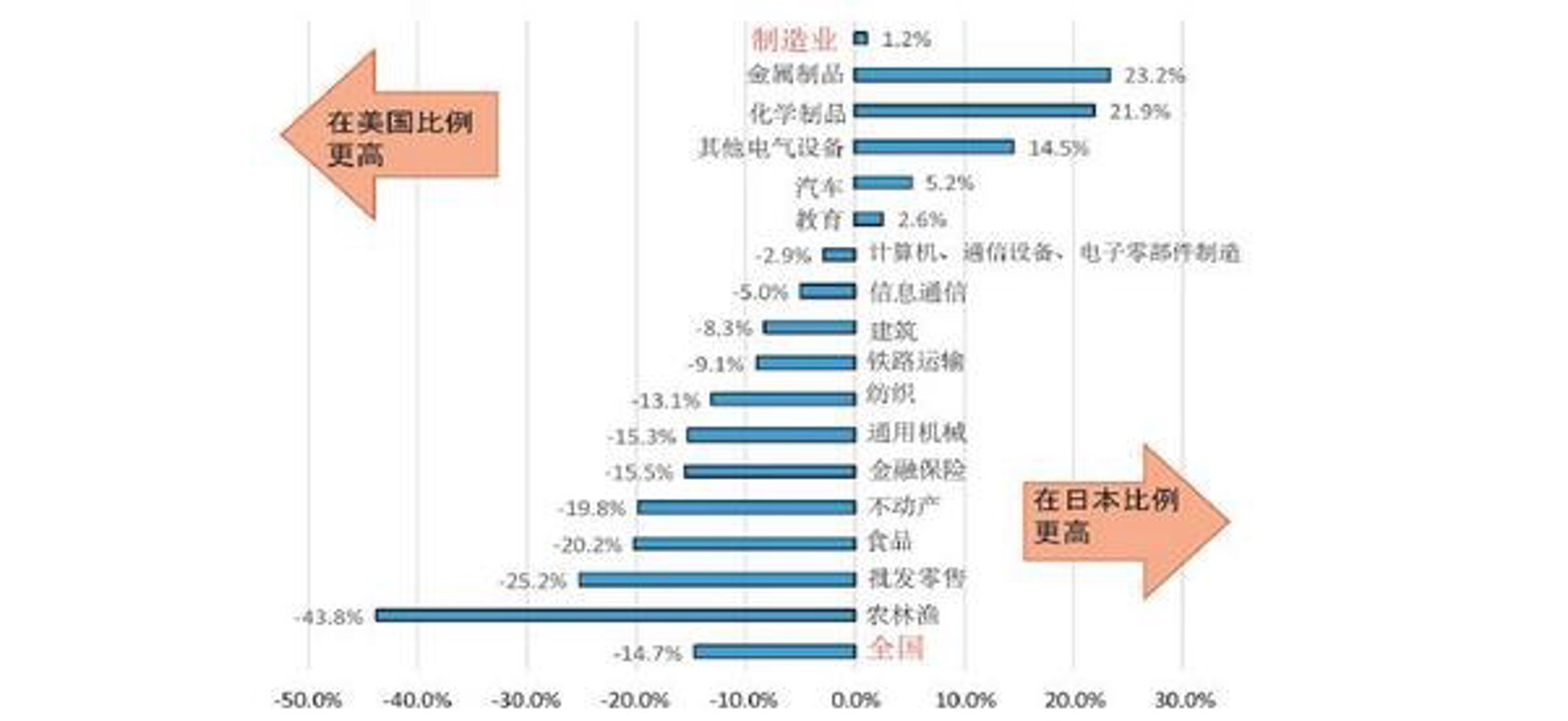 迪生源汽车
